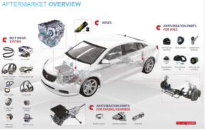 HUTCHINSON: īstas kvalitātes aftermarket pretvibrācijas un piekares daļas.