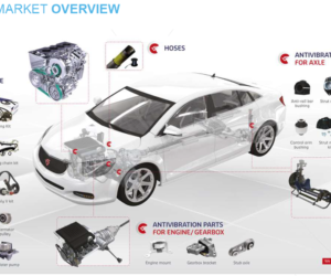 HUTCHINSON: īstas kvalitātes aftermarket pretvibrācijas un piekares daļas.